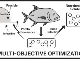 A Multi-Objective Giant Trevally Optimizer with Feasibility-Aware Archiving for Constrained Optimization