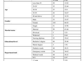 Knowledge and Attitude of Nurses Toward Glucose-6- Phosphate Dehydrogenase