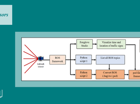 Improving Autonomous Vehicle Perception through Evaluating LiDAR Capabilities and Handheld Retroreflectivity Assessments