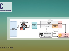 Cybernet Model: A New Deep Learning Model for Cyber DDoS Attacks Detection and Recognition