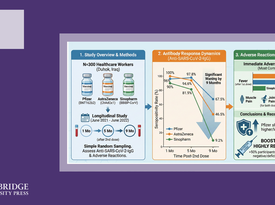 Immediate Adverse Reaction and SARS-CoV-2 Anti-Spike Receptor Binding Domain IgG of COVID-19 Vaccines Among Health Staffs