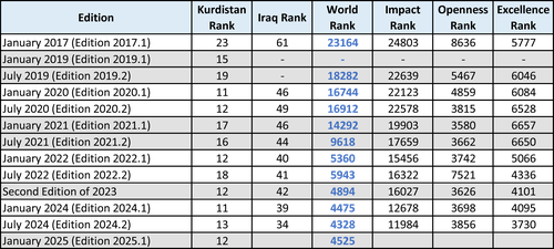 Webometrics-1
