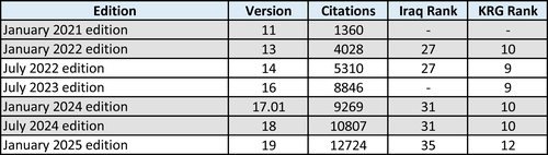 Webometrics-2
