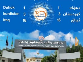 A New Achievement for Duhok Polytechnic University in the AD Scientific Index 2026